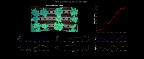 Data Science Demo